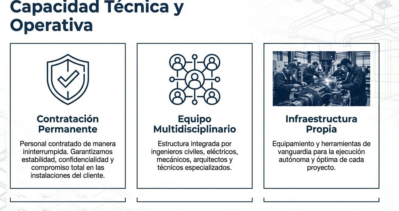 Capacidad operativa y técnica PIARSA