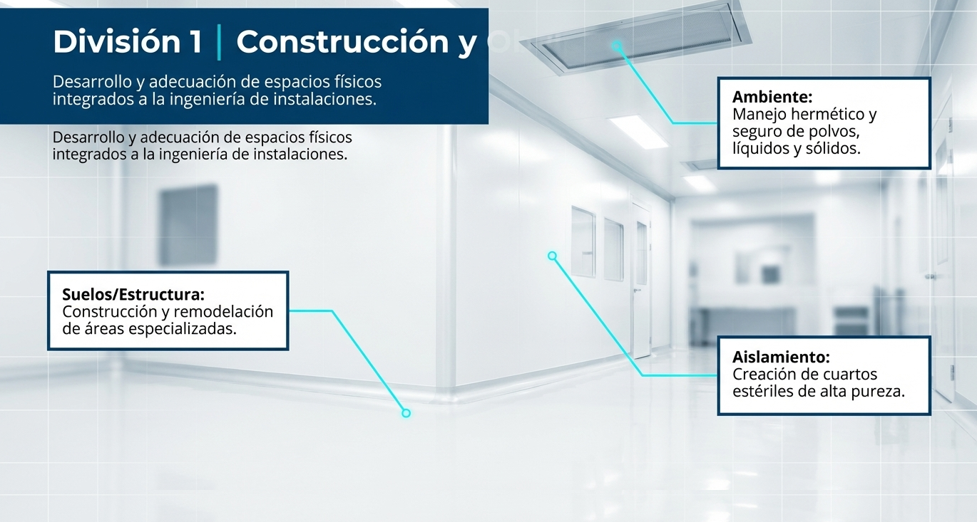 División Bancaria