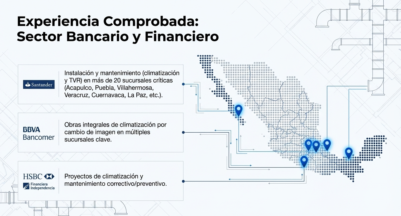 Experiencia en sector bancario PIARSA